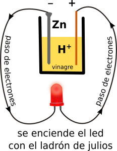 Un led conectado a la pila