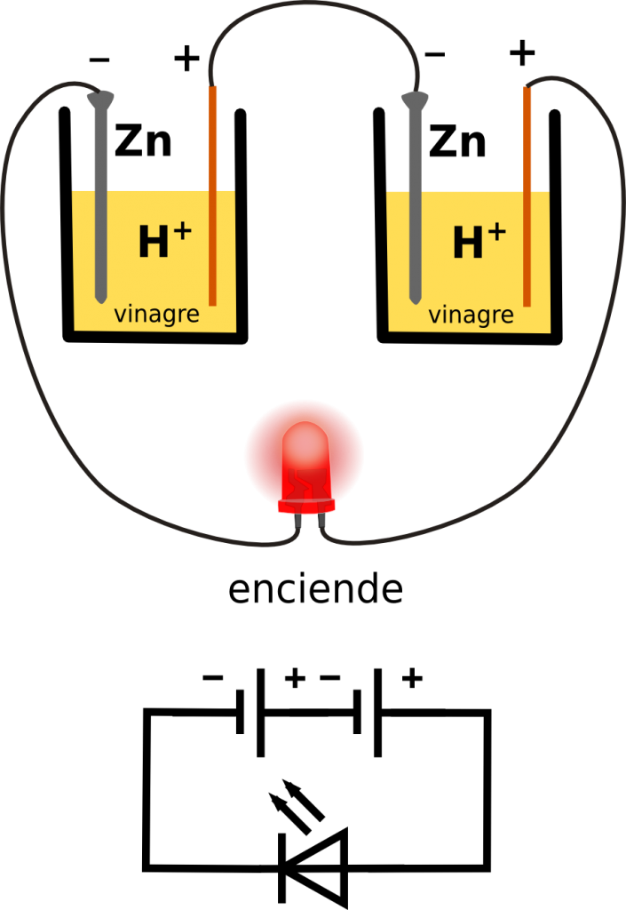 Dibujo y esquema de la unión de dos pilas para encender un led