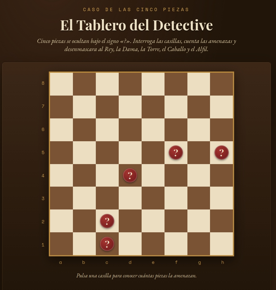 El ajedrez de Ray y Smull