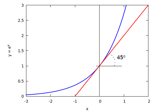 definición del número e